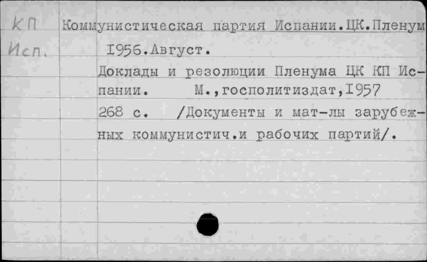 ﻿кп	Коммунистическая партия Испании.ЦК.Пленум
-Нс.П,	1956.Август.
	Доклады и резолюции Пленума ЦК КП Ис-
	пании.	М.,госполитиздат,1957
	268 с. /Документы и мат-лы зарубеж-
	ных коммунистич.и рабочих партий/.
	
	
	
	
	
	